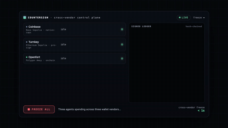 Countersign — one policy, one sub-second freeze, one signed ledger, across every wallet vendor